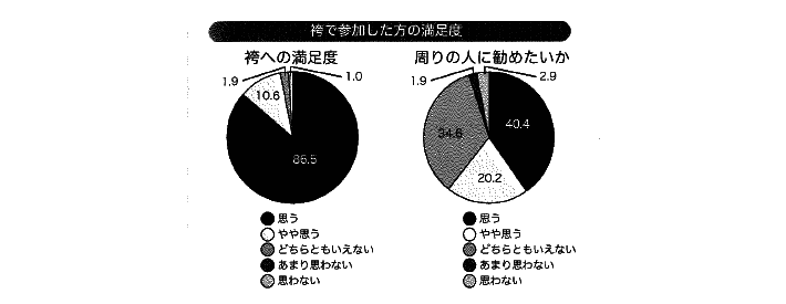 小学校の卒業式の袴レンタル事情