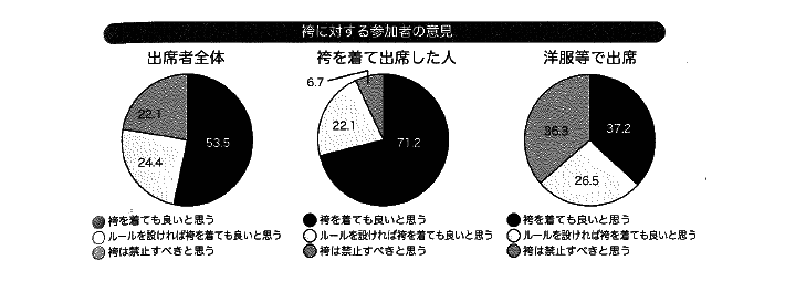 小学校の卒業式の袴レンタル事情