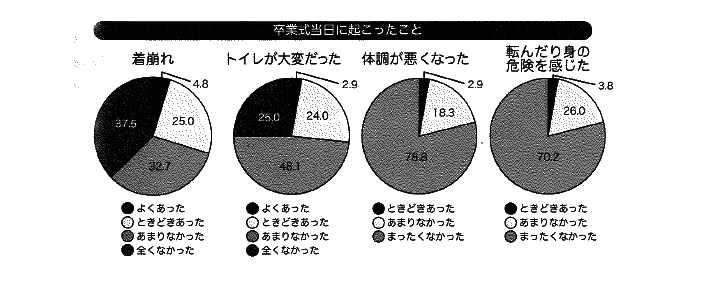 小学校の卒業式の袴レンタル事情