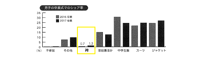 小学校の卒業式の袴レンタル事情