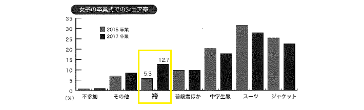 小学校の卒業式の袴レンタル事情