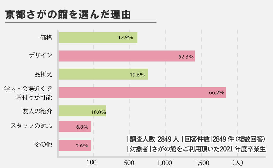 京都とさがの館を選んだ理由