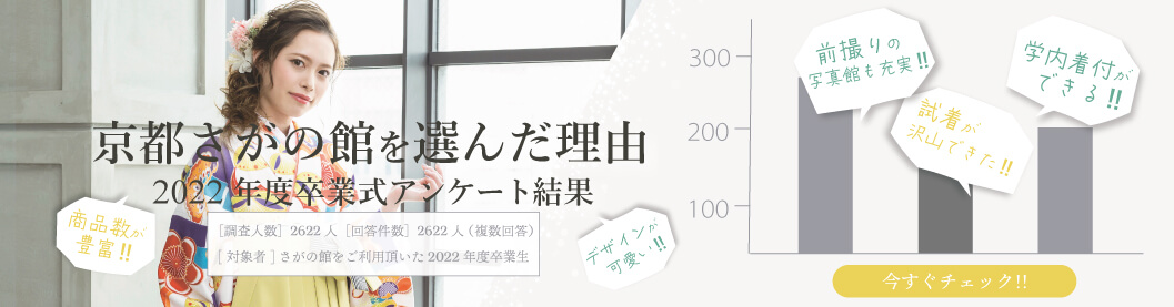 京都さがの館を選んだ理由2022年度アンケート結果